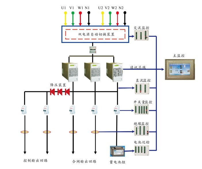直流電源HB-GZDW(1)簡(jiǎn)介