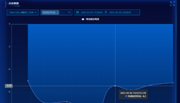 海博磷酸鐵鋰電池組智能遠(yuǎn)程監(jiān)測系統(tǒng)驚喜上線！